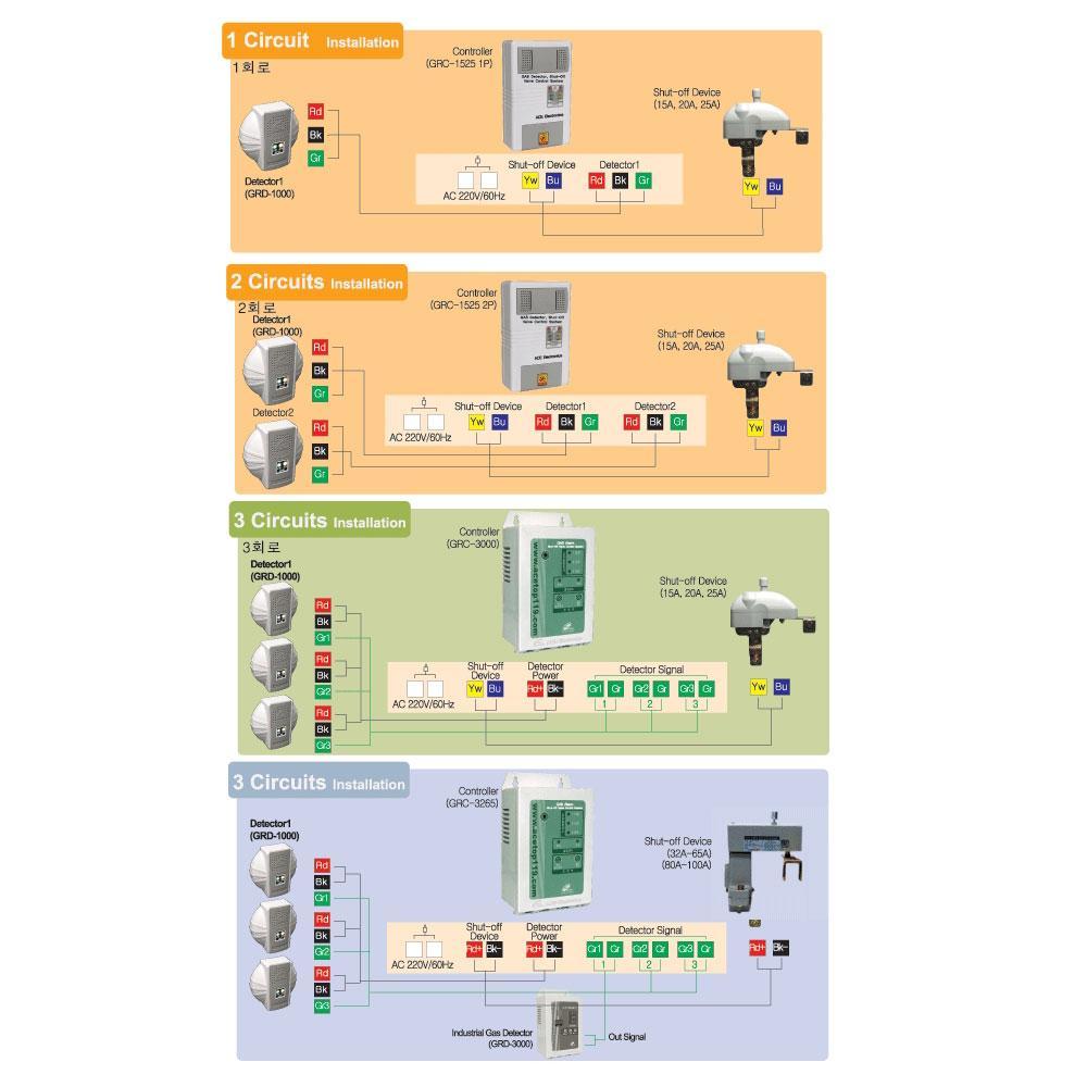 Gas Detector EX-301