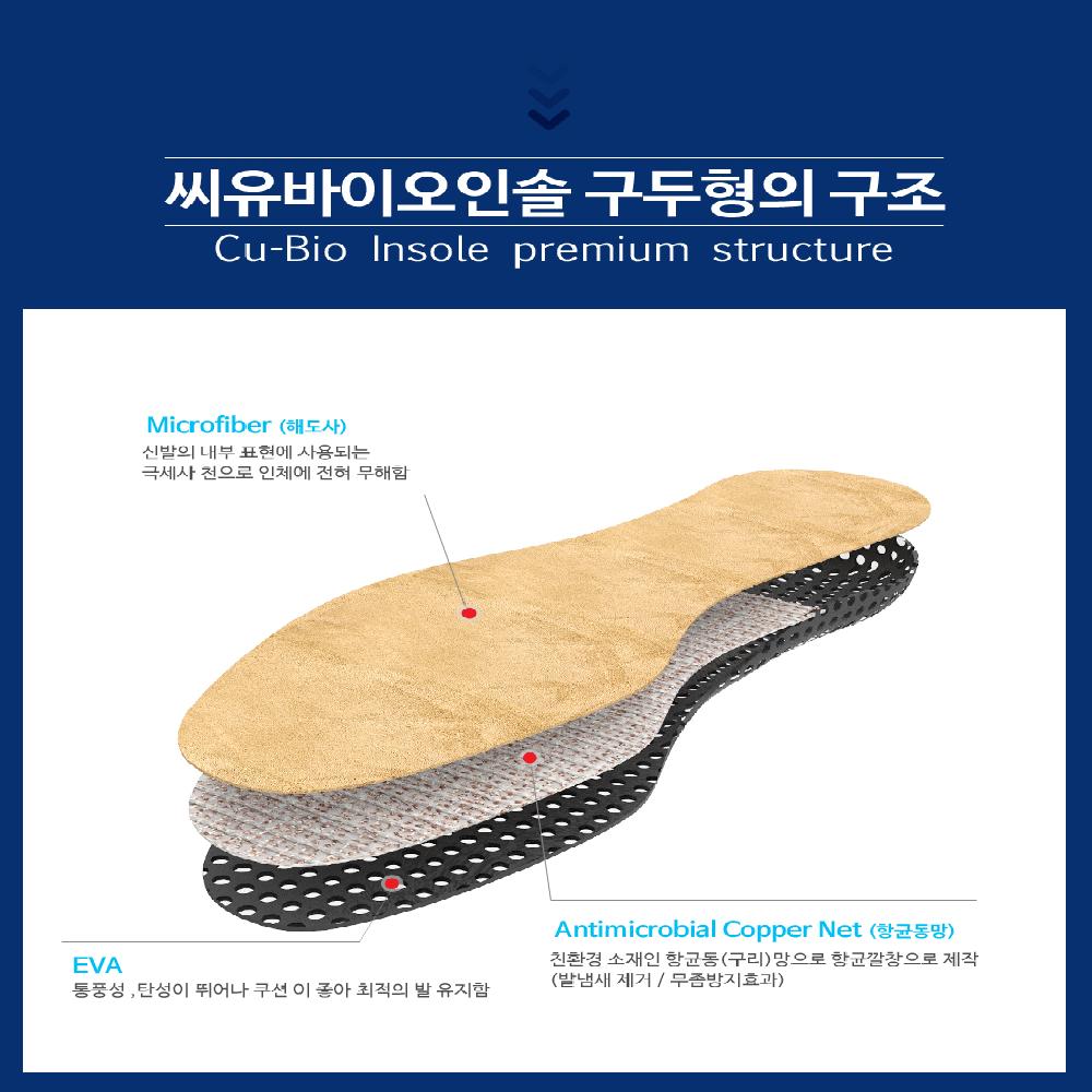Cu-Bio Insole