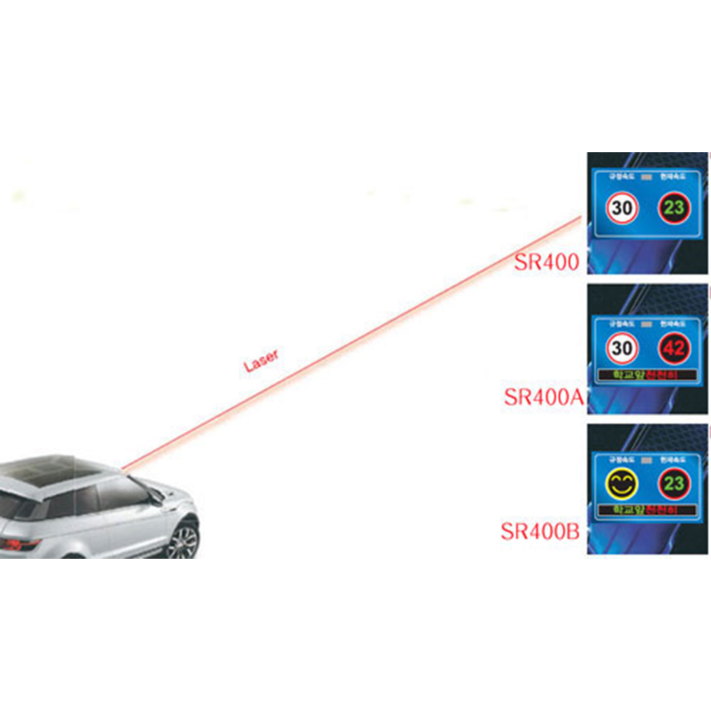 Automatic Speed Indicator