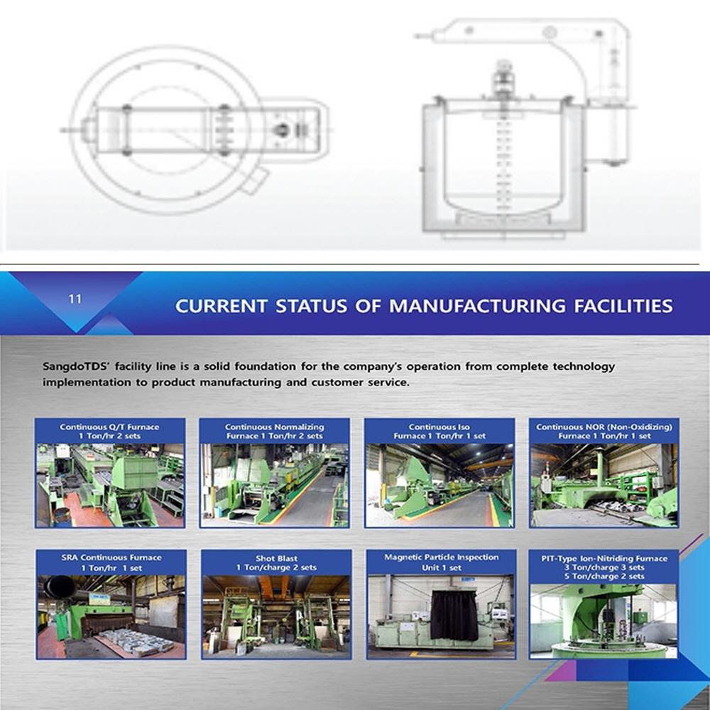 Pit Type Furnace and Spheroidizing Heat Treatment Process Technology