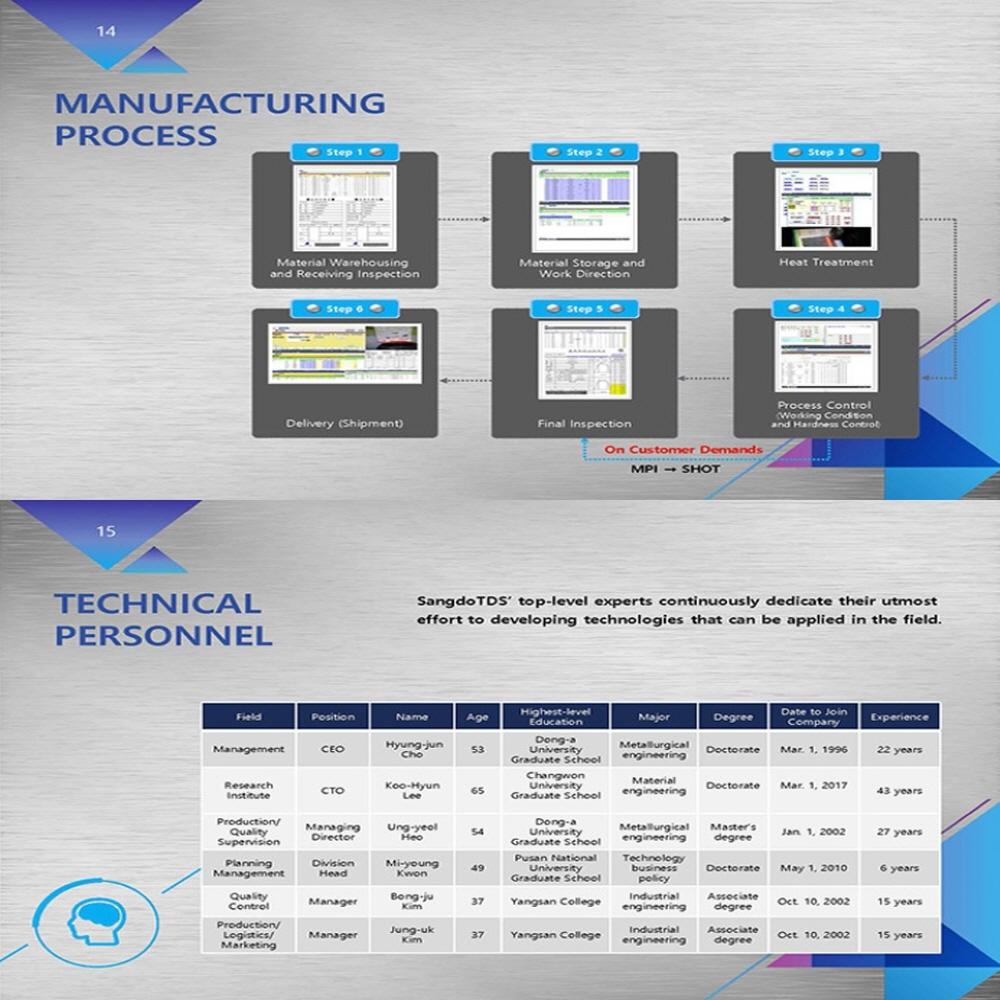 Pit Type Furnace and Spheroidizing Heat Treatment Process Technology