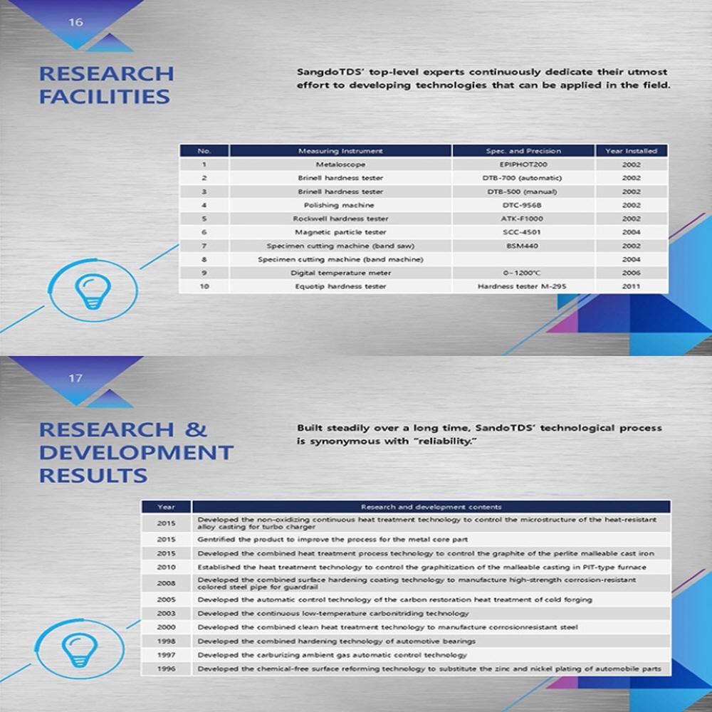 SRA Stress Relieving Annealing Continuous Furnace and Heat Treatment Process Technology