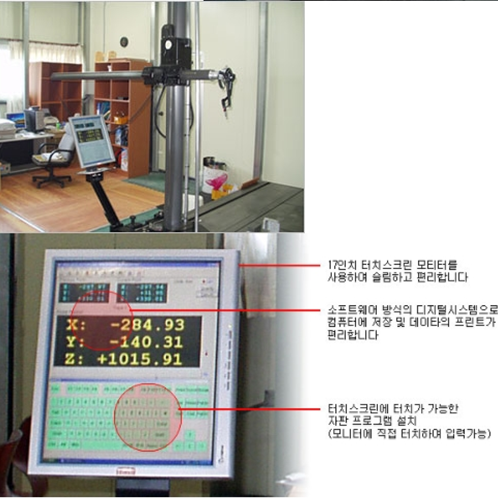 Digital Unit