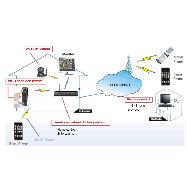 Wayble home system