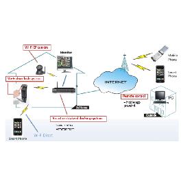 Wayble home system