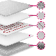 detail image1 Heating Mat Double