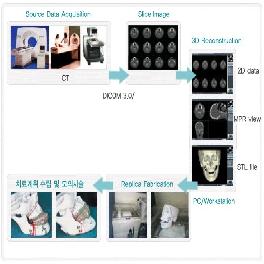 Replica Service