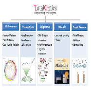 TotalOmics 
