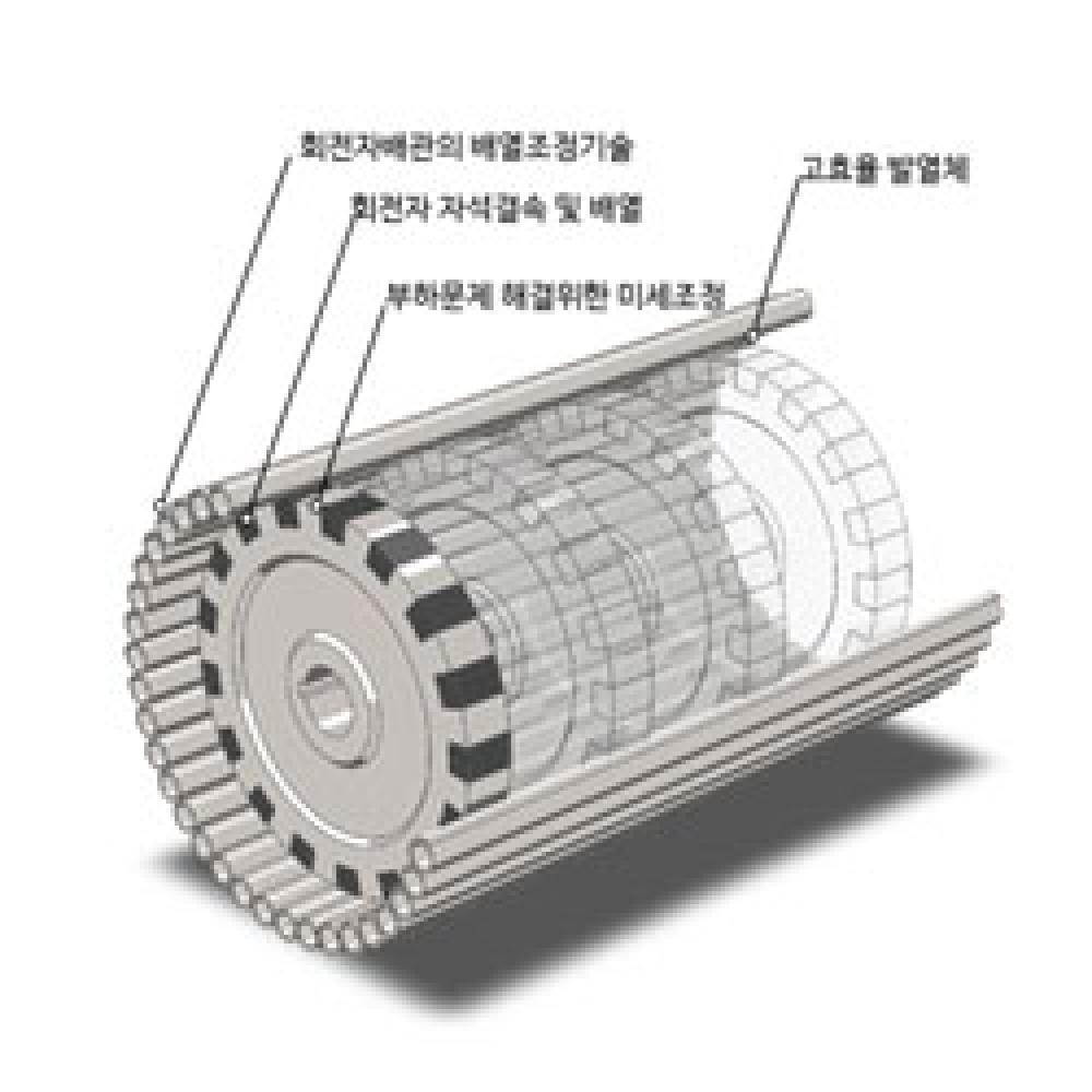 Eddy Current Heating Boiler