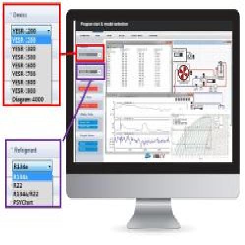 HVAC with DAC