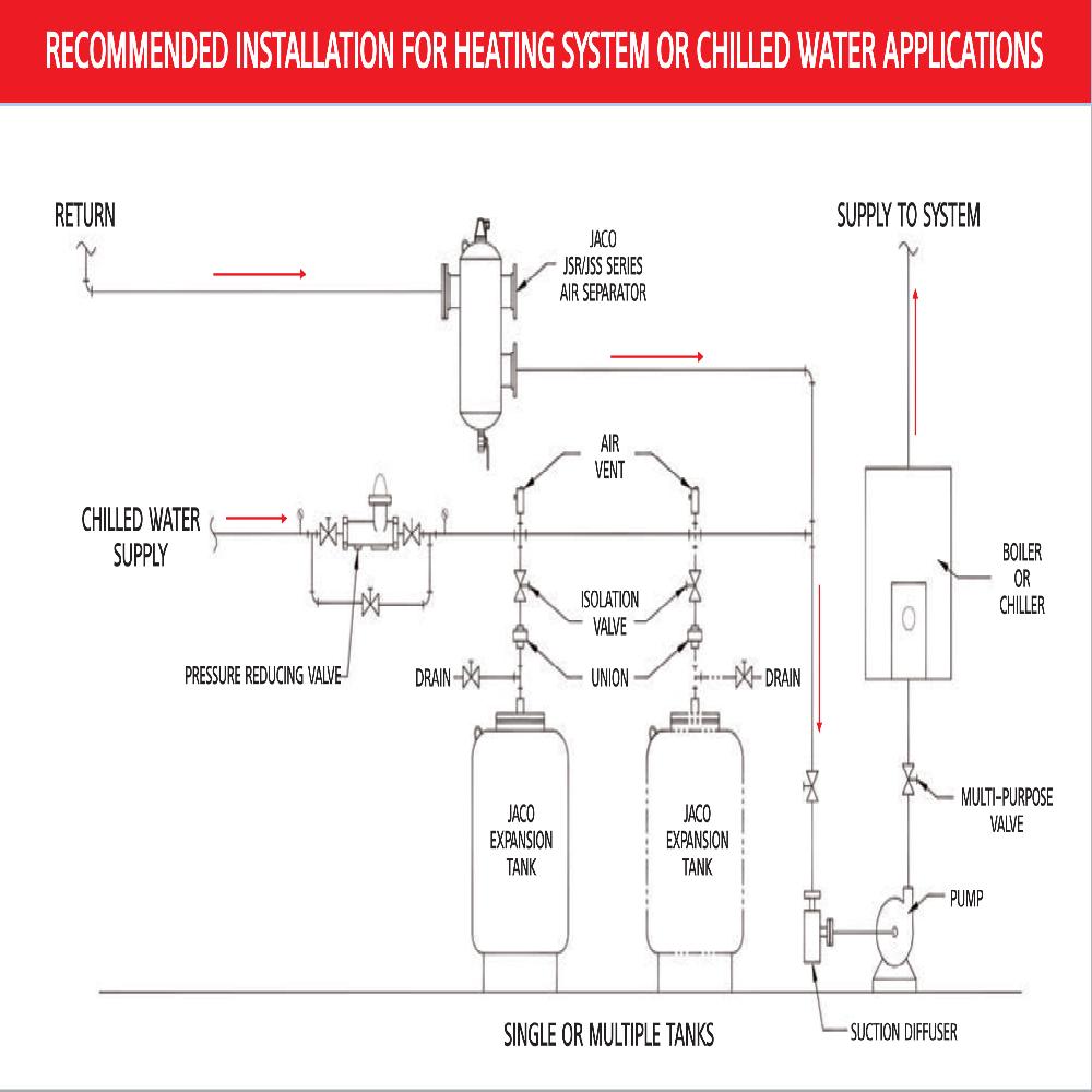 CLOSED EXPANSION TANK