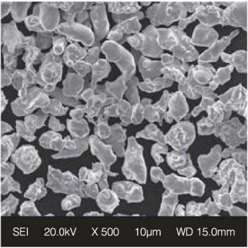 Other Metal Powders