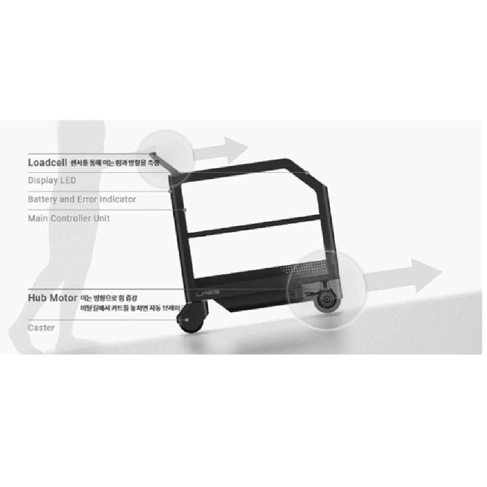 AIRCART