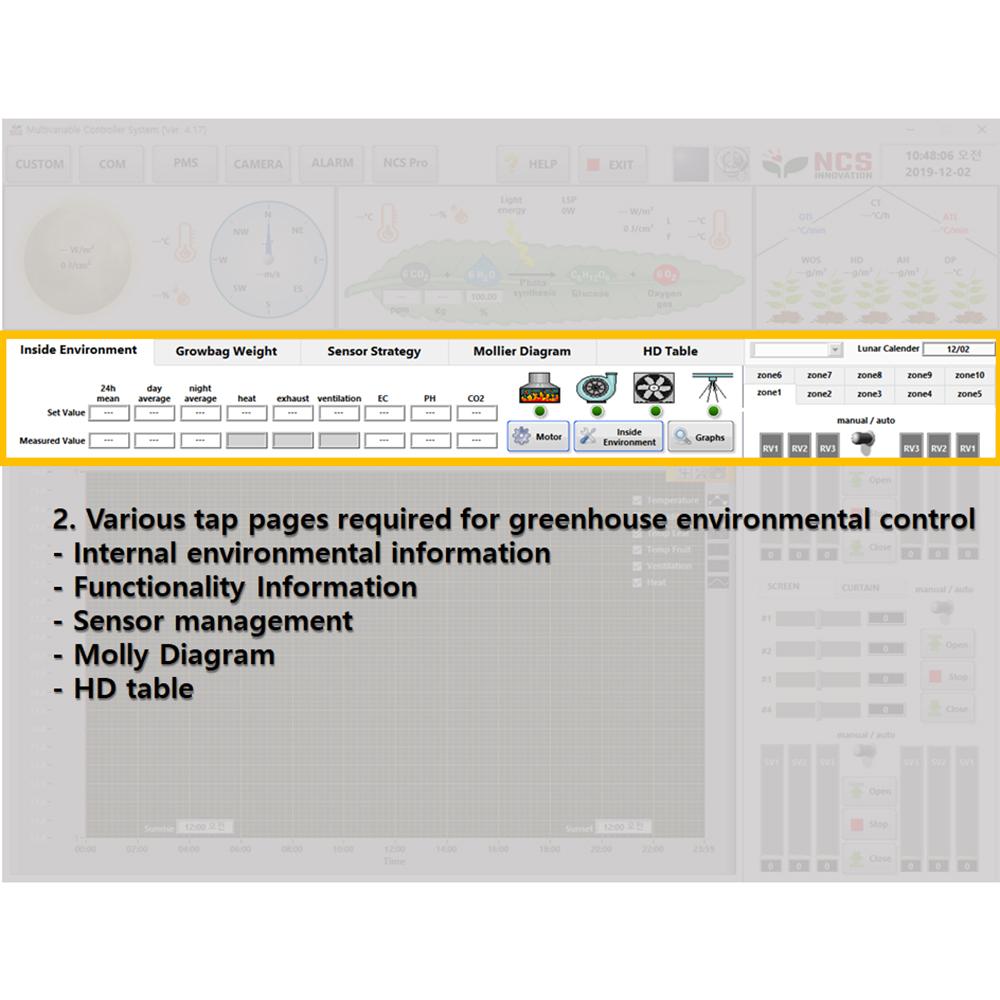 Greenhouse analysis software