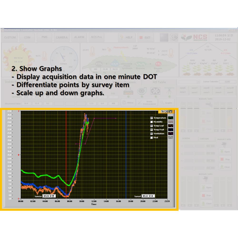 Greenhouse analysis software
