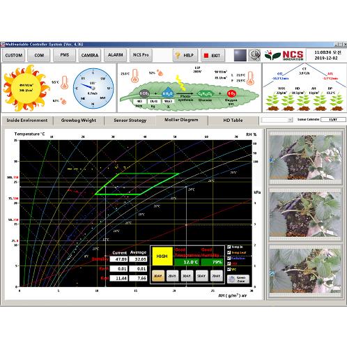 Greenhouse analysis software