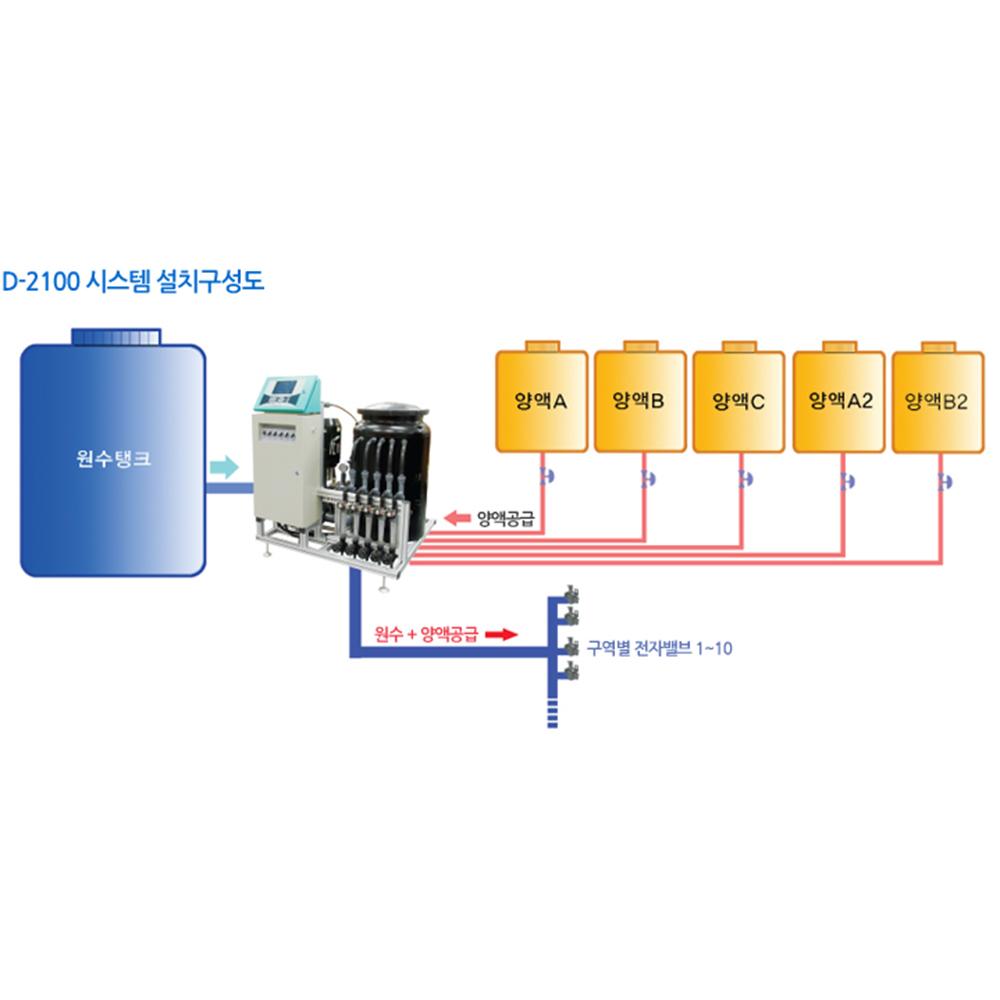 Nutrient supply system
