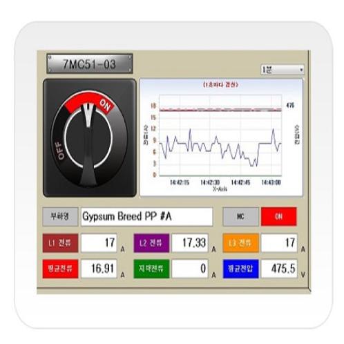 Motor Control Center Failure Prediction & Diagnosis System
