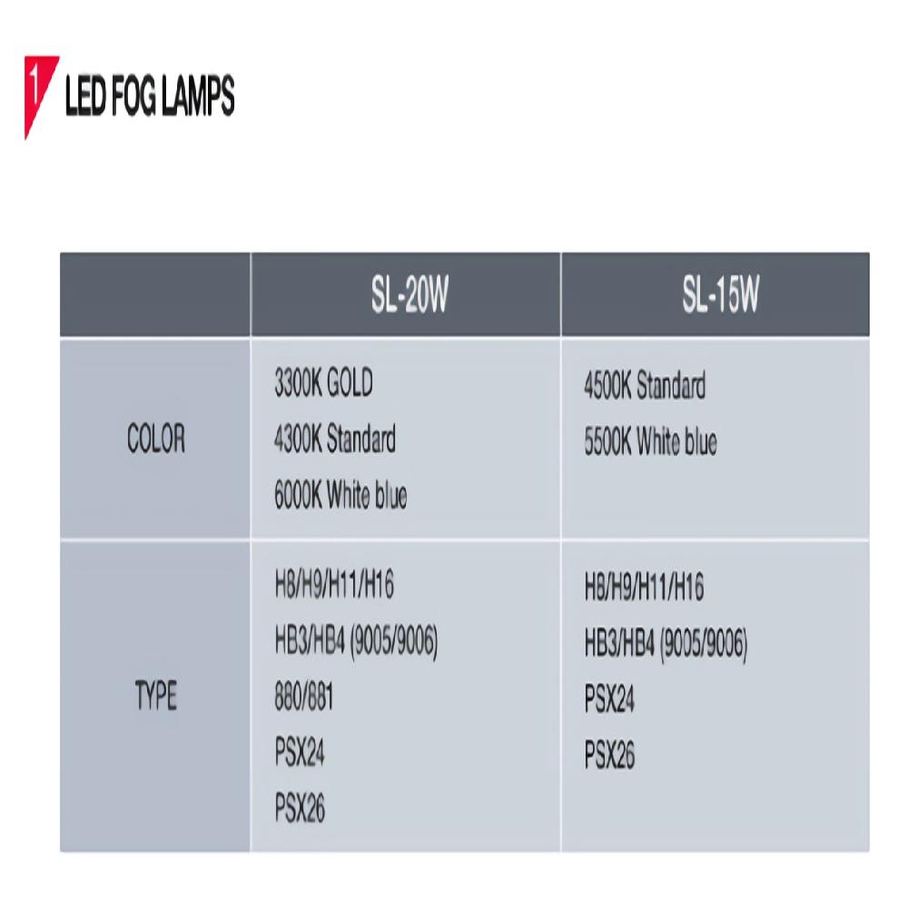 Led fog lamp H16