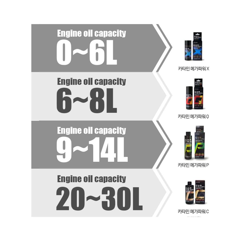 Beor Cartamin Engine Oil (4types) | Save the Earth, Better Performance of Your Engine, Reduced Noise