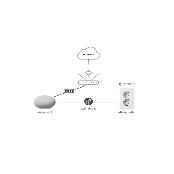 Matter standard platfom socket