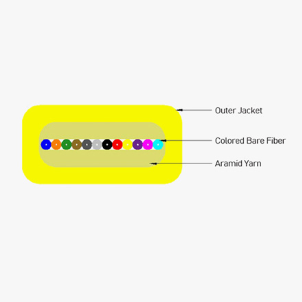 Ribbon Cable