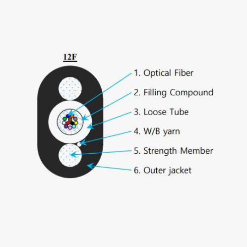 Flat Drop Cable(LT Type)