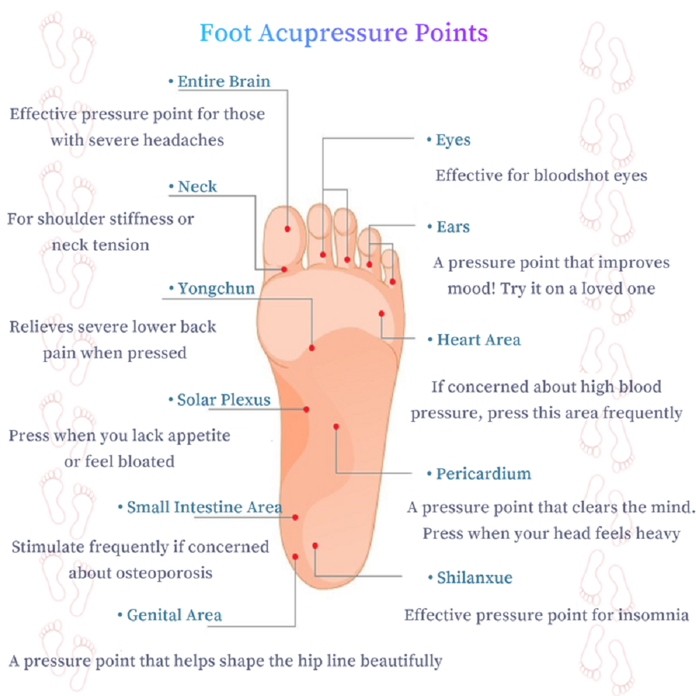 Graphene Far Infrared Acupressure Short Socks